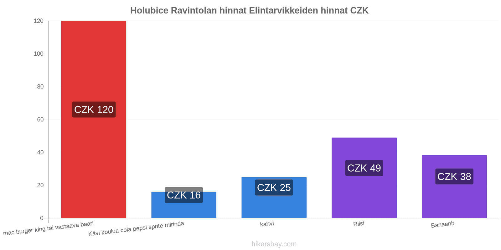 Holubice hintojen muutokset hikersbay.com