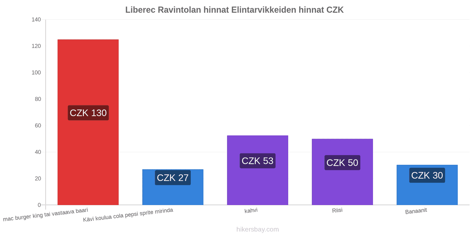 Liberec hintojen muutokset hikersbay.com