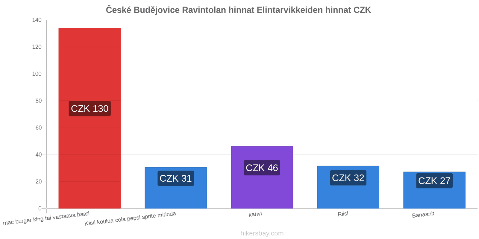 České Budějovice hintojen muutokset hikersbay.com