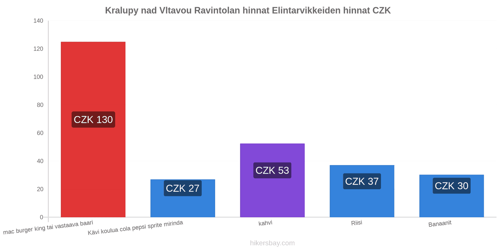 Kralupy nad Vltavou hintojen muutokset hikersbay.com