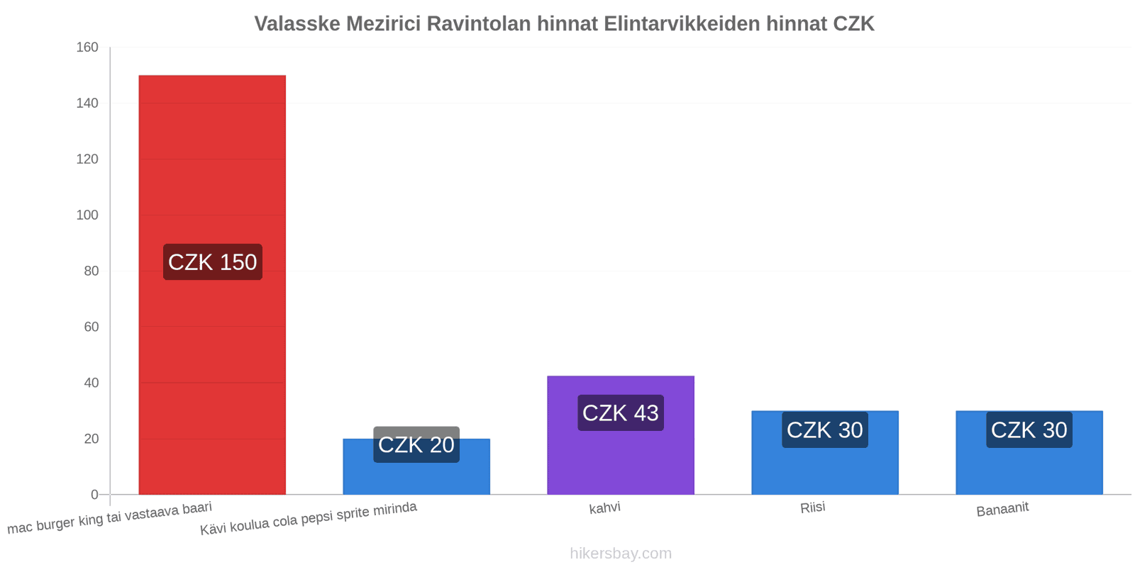 Valasske Mezirici hintojen muutokset hikersbay.com