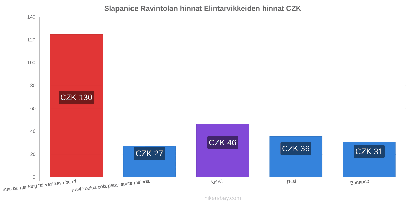 Slapanice hintojen muutokset hikersbay.com