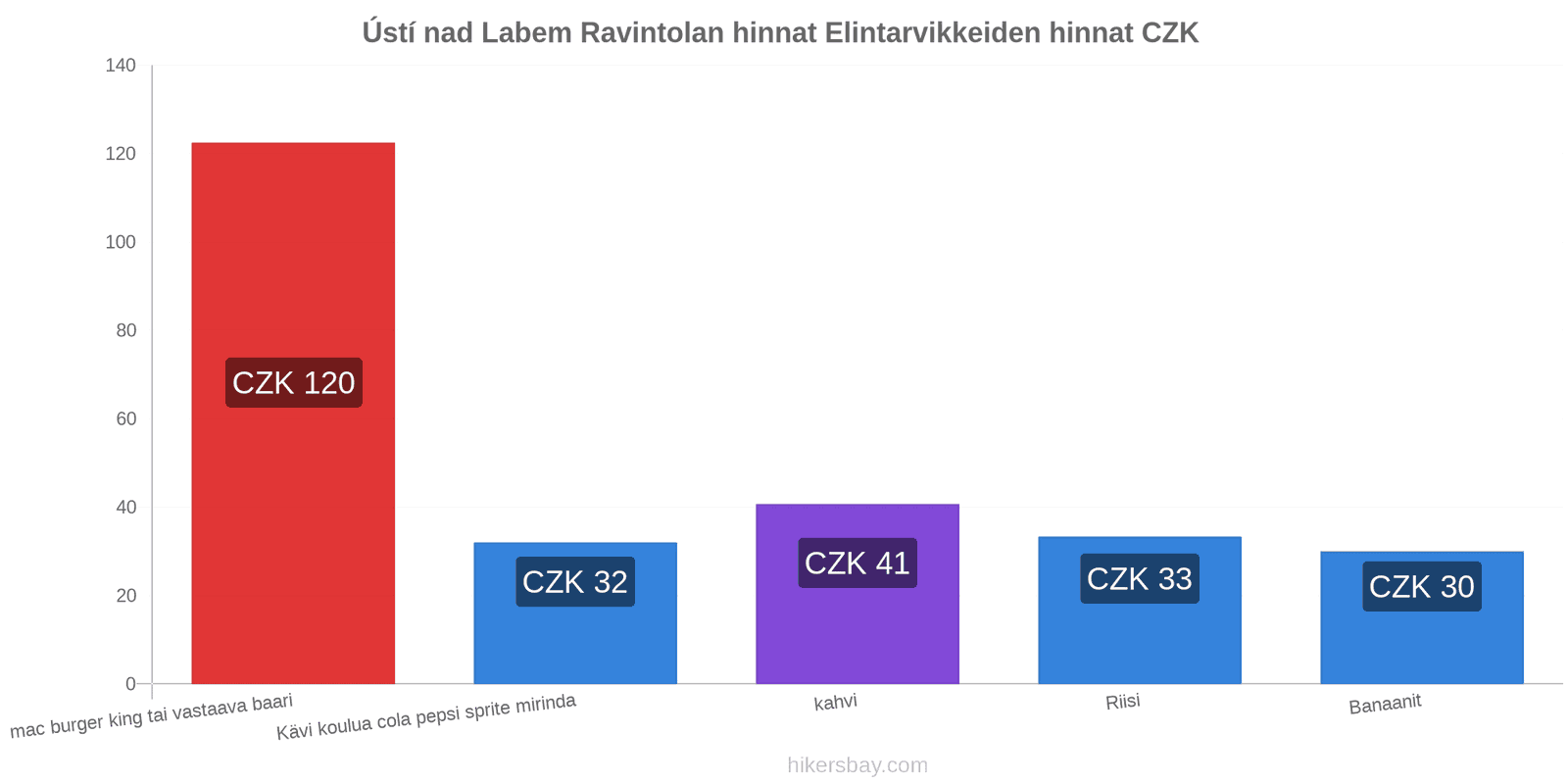 Ústí nad Labem hintojen muutokset hikersbay.com