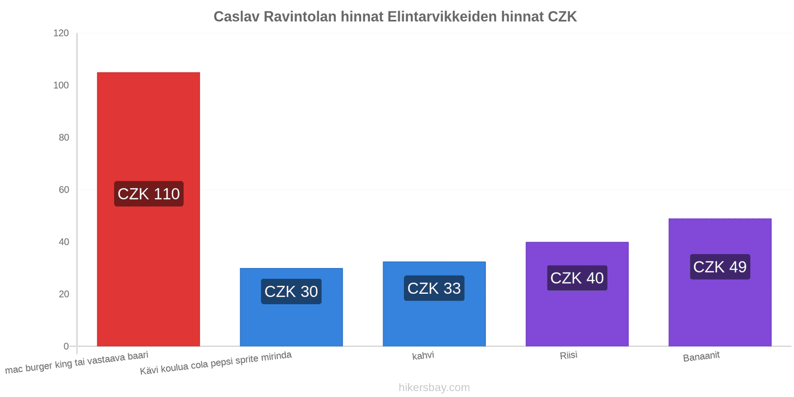 Caslav hintojen muutokset hikersbay.com