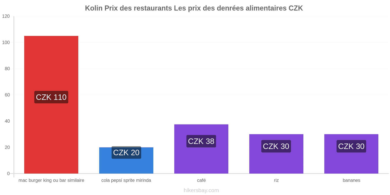 Kolin changements de prix hikersbay.com