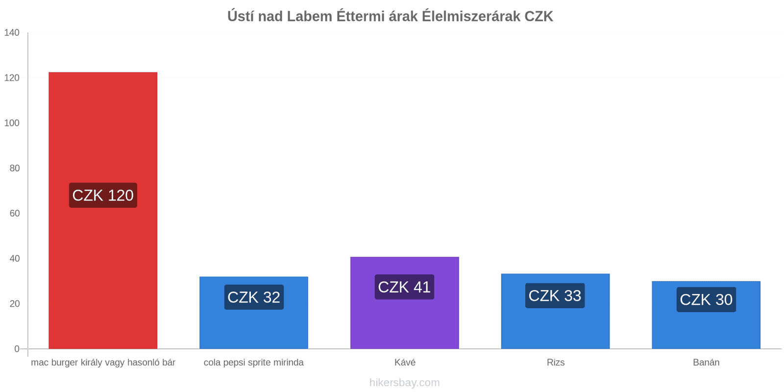 Ústí nad Labem ár változások hikersbay.com