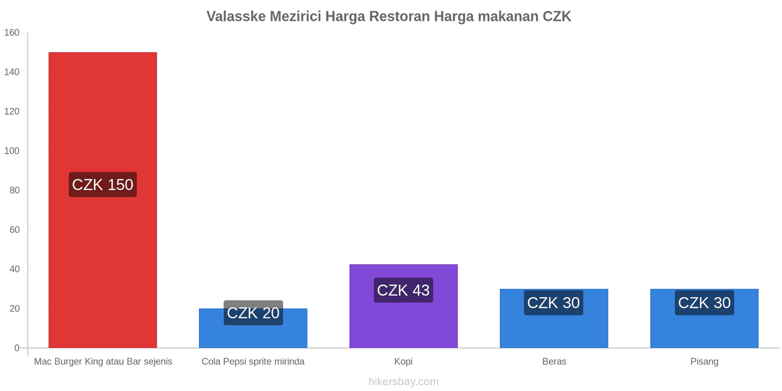 Valasske Mezirici perubahan harga hikersbay.com