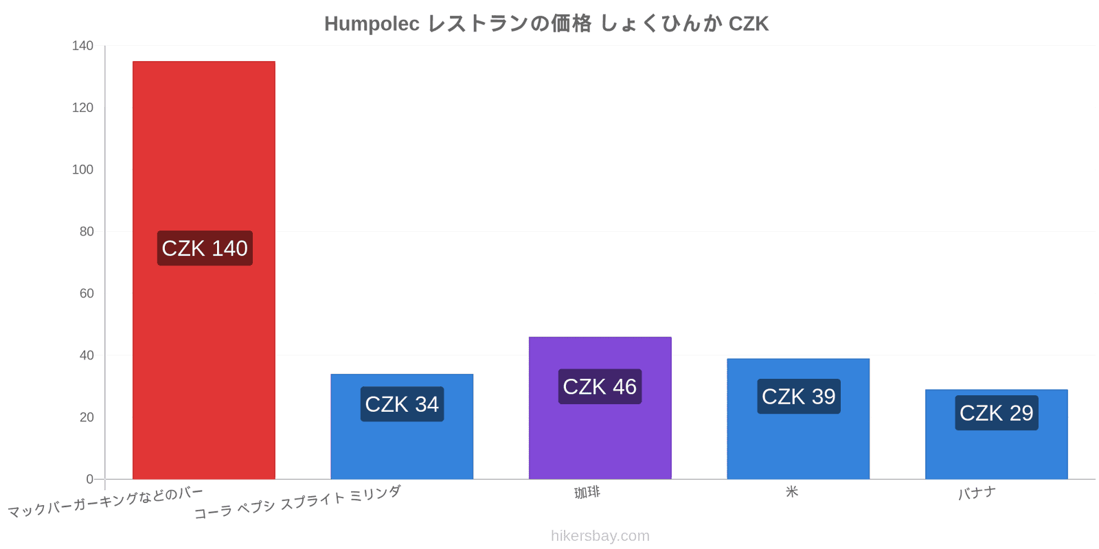 Humpolec 価格の変更 hikersbay.com