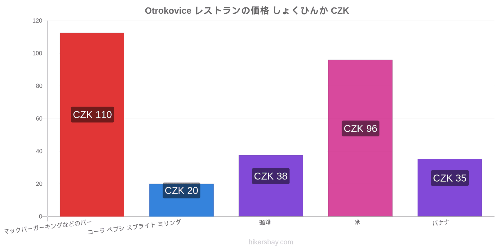 Otrokovice 価格の変更 hikersbay.com