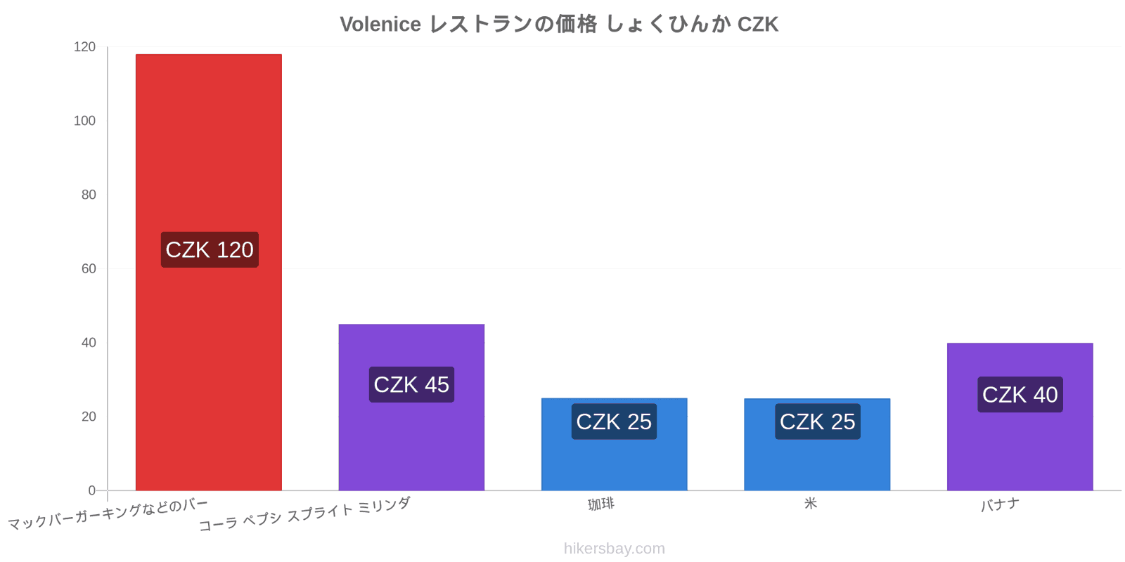 Volenice 価格の変更 hikersbay.com