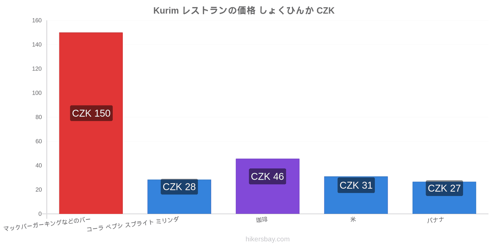 Kurim 価格の変更 hikersbay.com