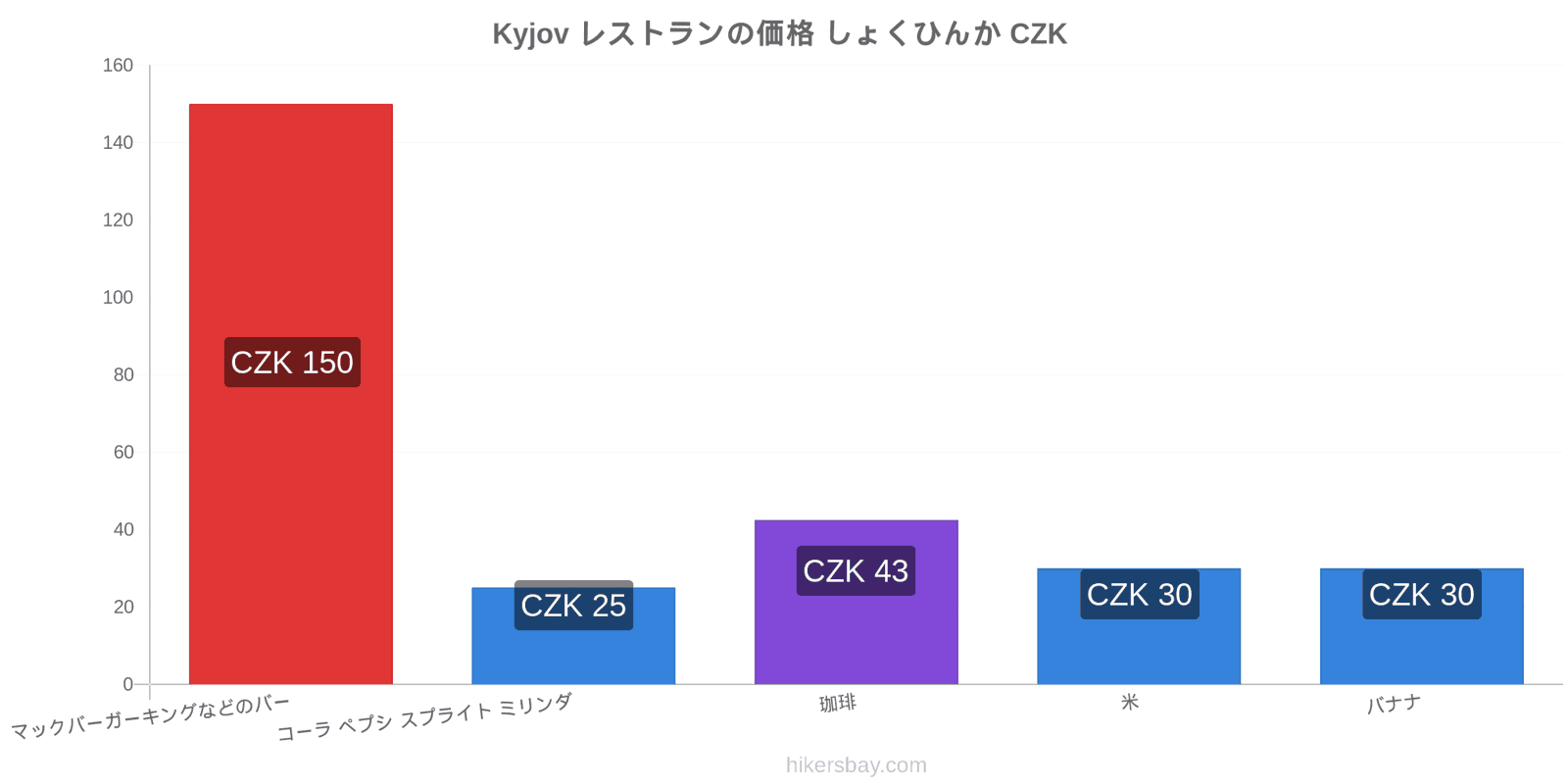 Kyjov 価格の変更 hikersbay.com