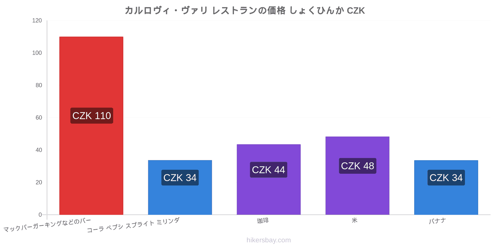 カルロヴィ・ヴァリ 価格の変更 hikersbay.com