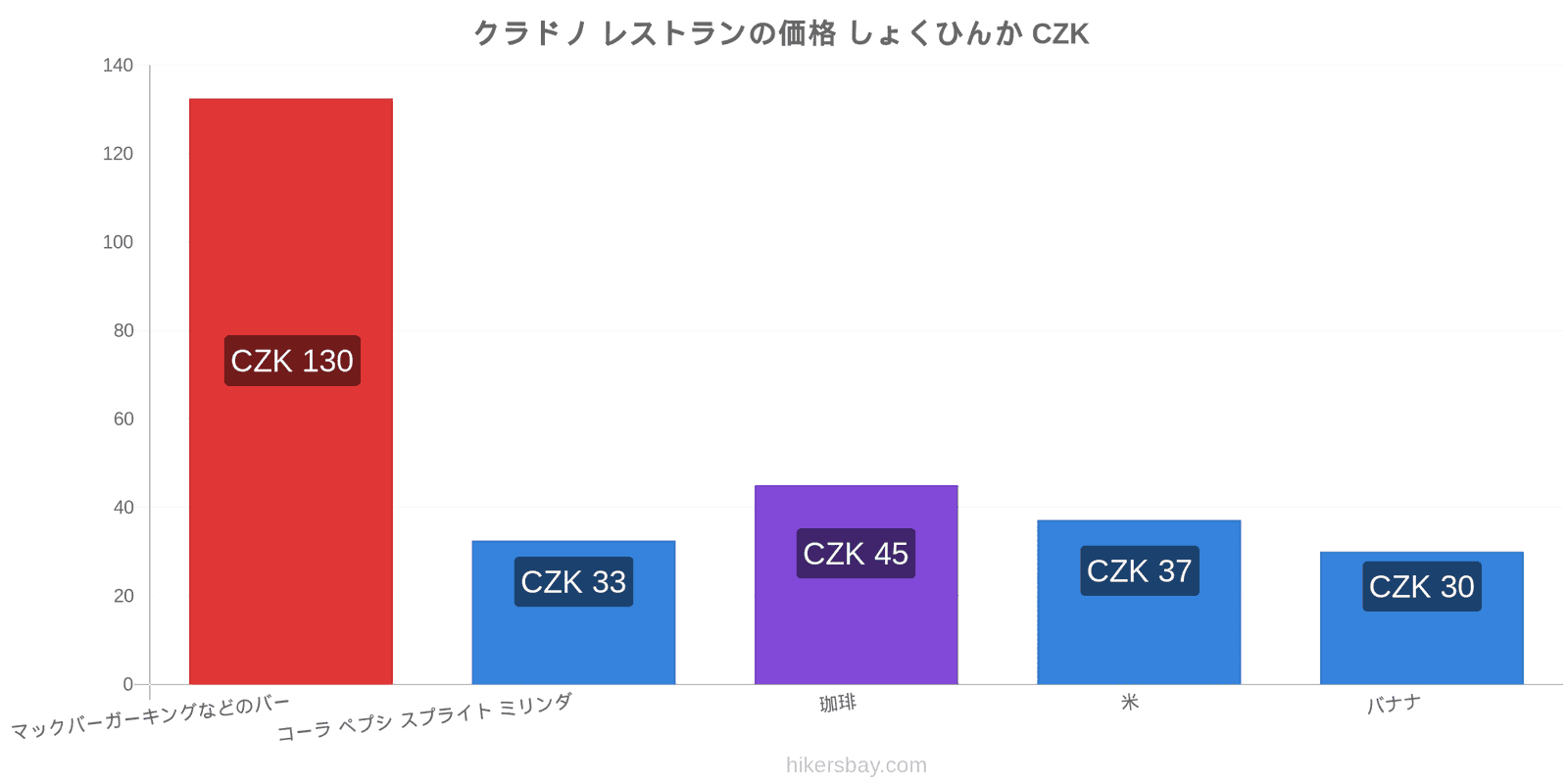 クラドノ 価格の変更 hikersbay.com