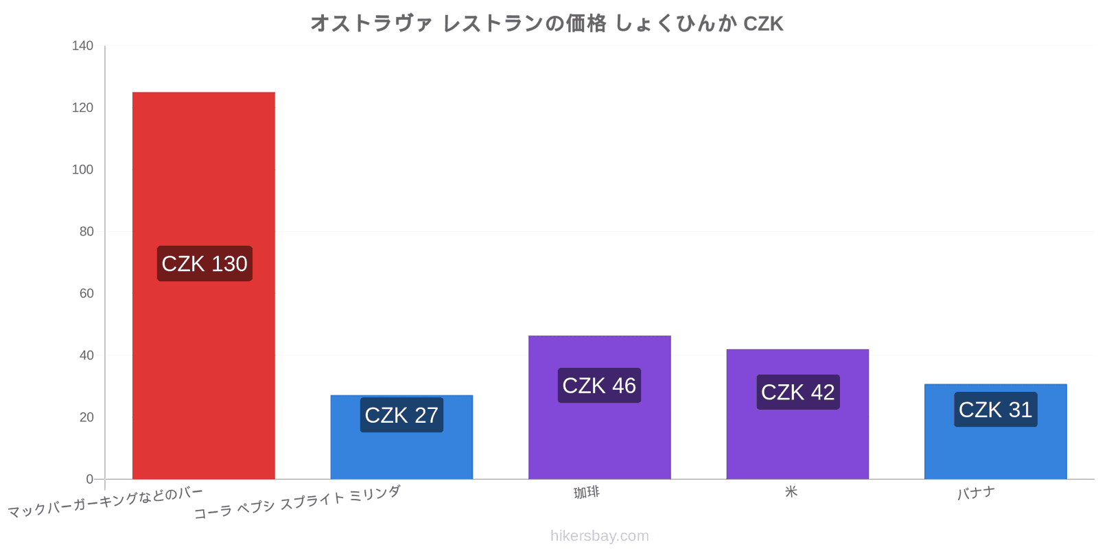 オストラヴァ 価格の変更 hikersbay.com