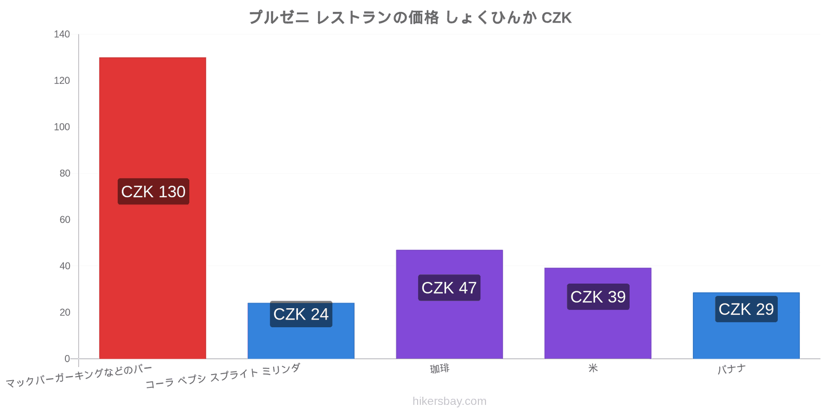 プルゼニ 価格の変更 hikersbay.com