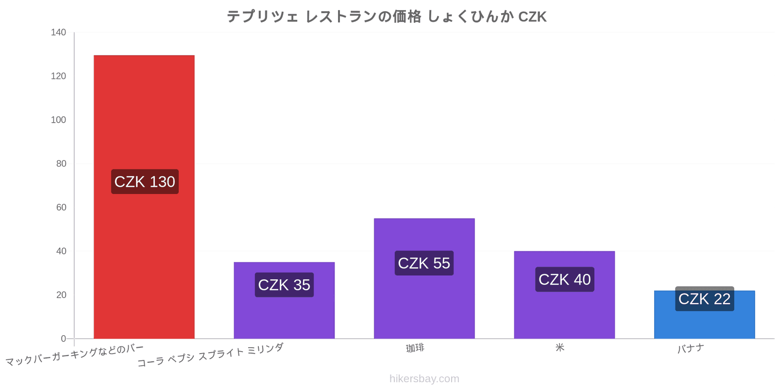 テプリツェ 価格の変更 hikersbay.com