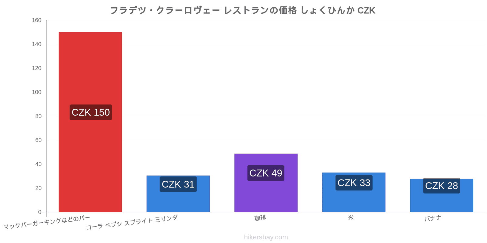 フラデツ・クラーロヴェー 価格の変更 hikersbay.com