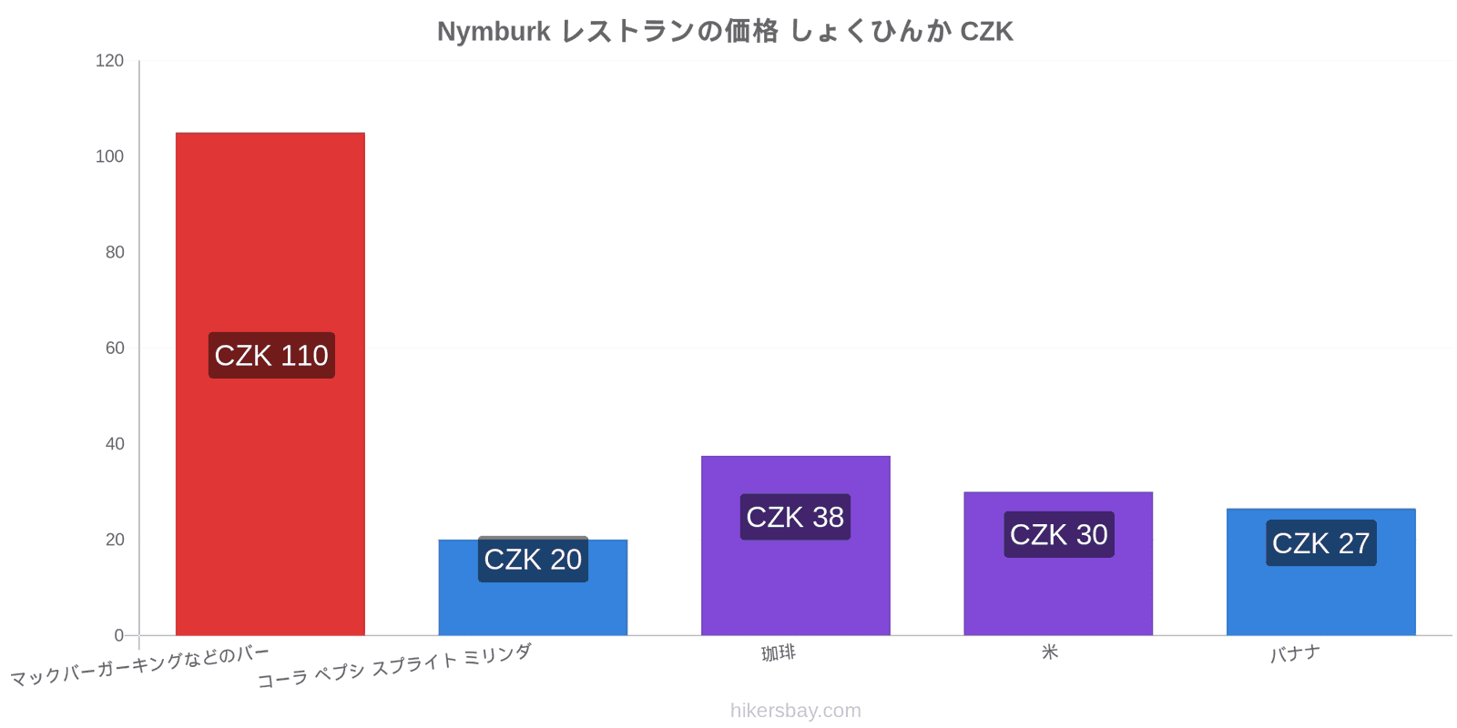 Nymburk 価格の変更 hikersbay.com