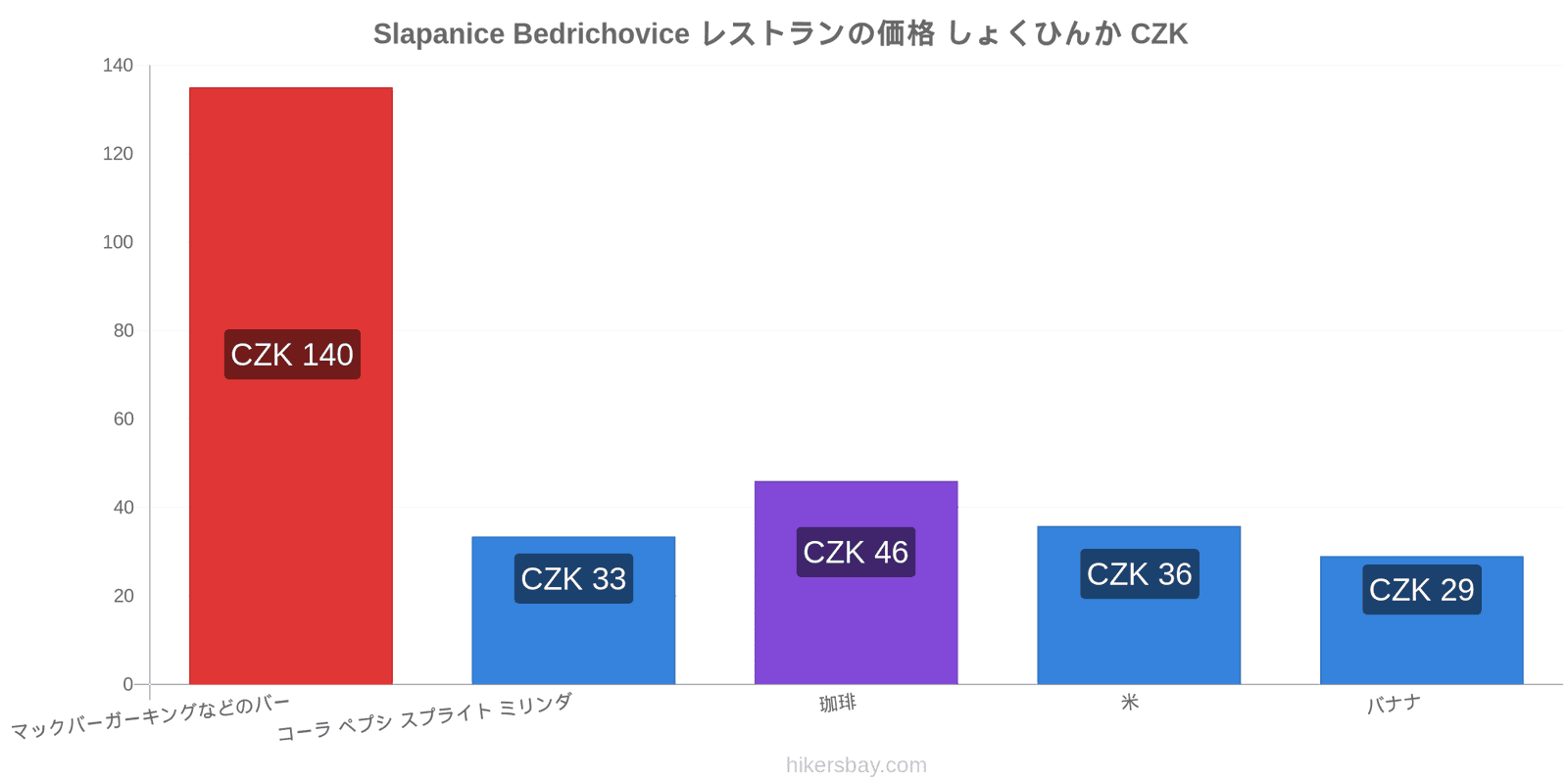 Slapanice Bedrichovice 価格の変更 hikersbay.com