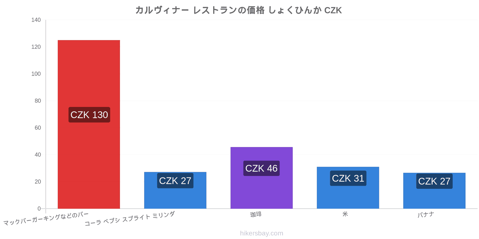 カルヴィナー 価格の変更 hikersbay.com