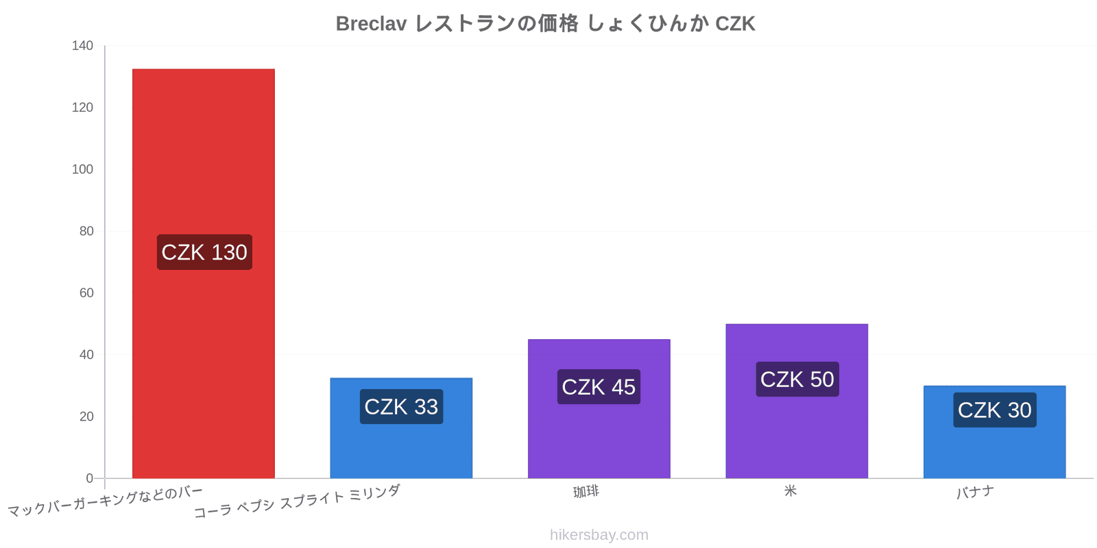 Breclav 価格の変更 hikersbay.com