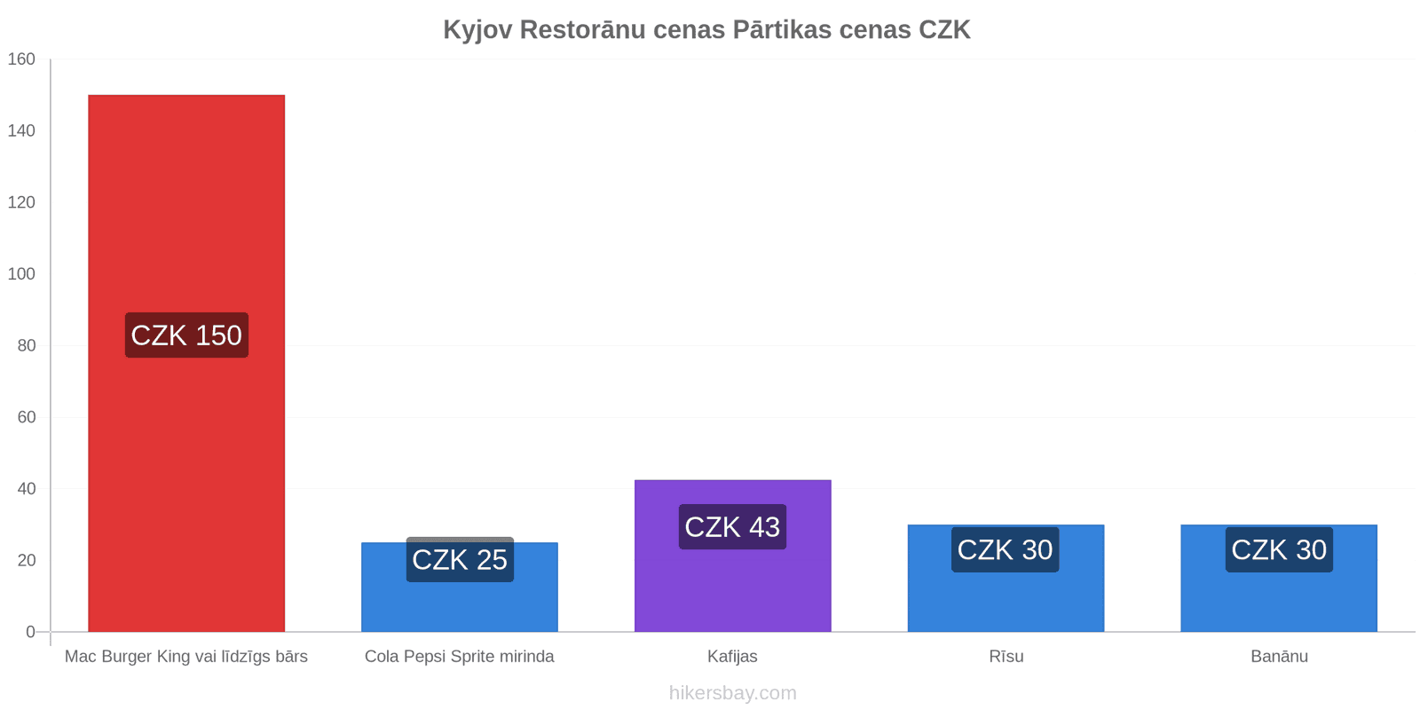 Kyjov cenu izmaiņas hikersbay.com