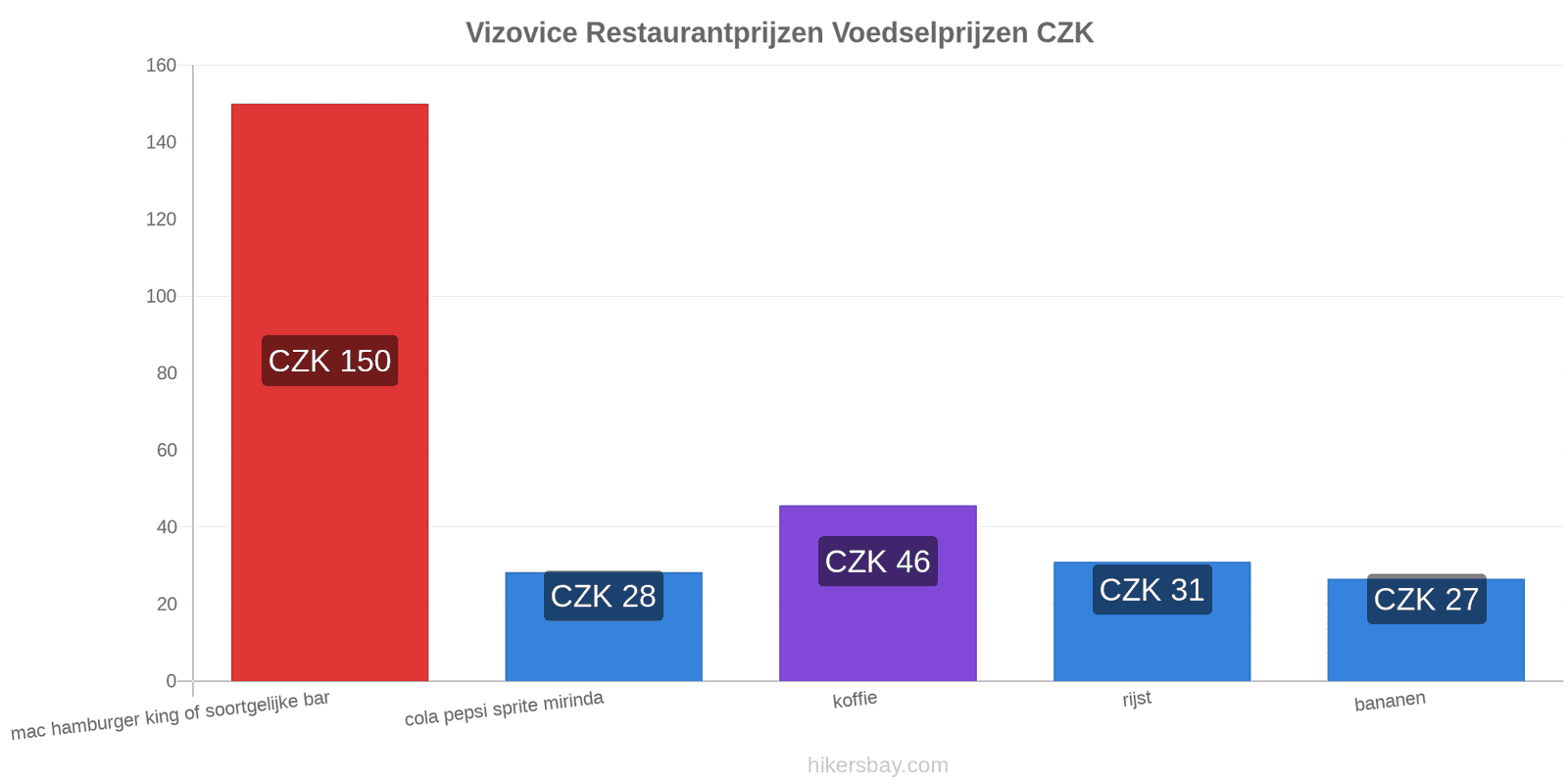 Vizovice prijswijzigingen hikersbay.com