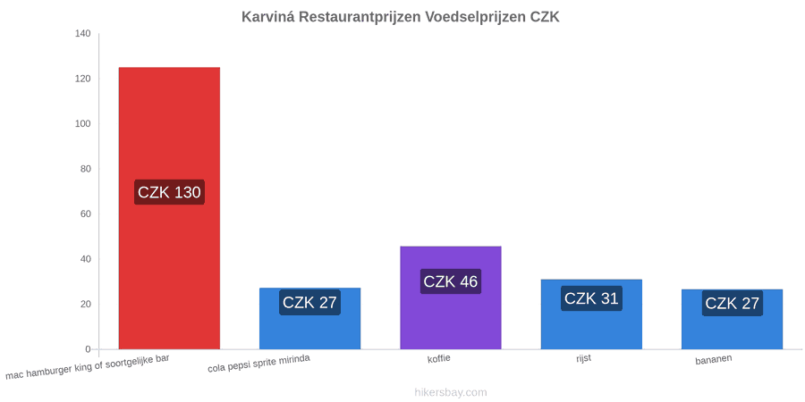 Karviná prijswijzigingen hikersbay.com