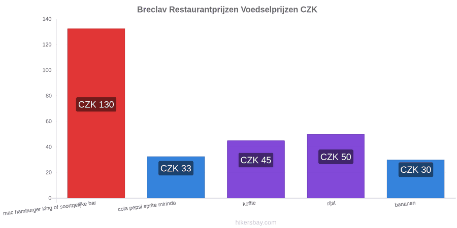 Breclav prijswijzigingen hikersbay.com