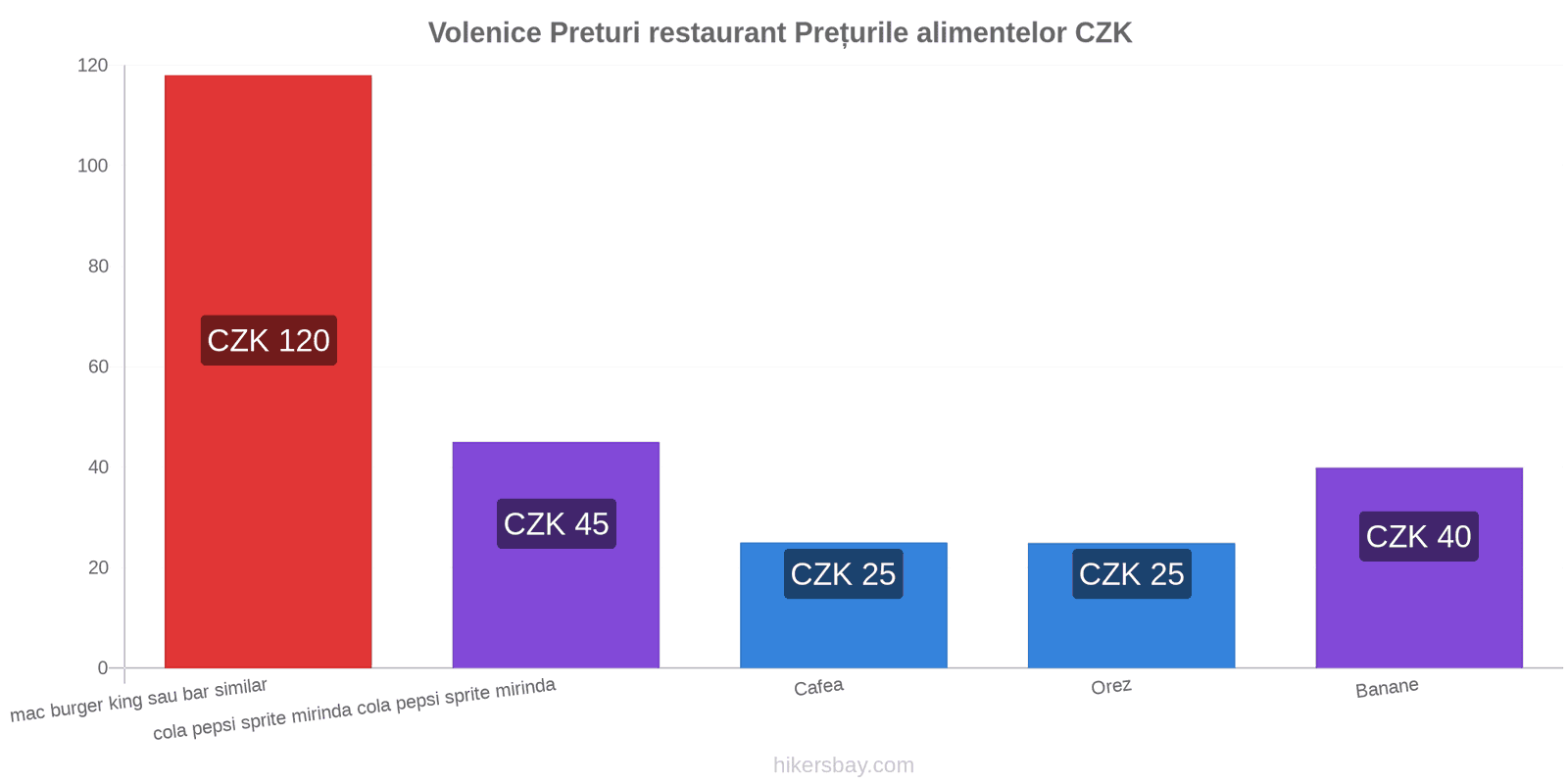 Volenice schimbări de prețuri hikersbay.com