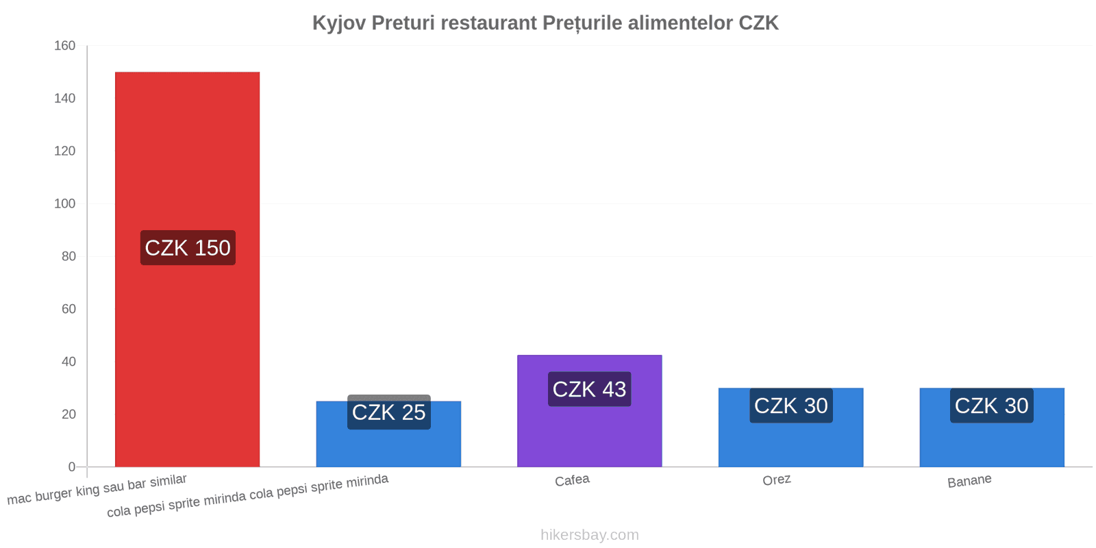 Kyjov schimbări de prețuri hikersbay.com