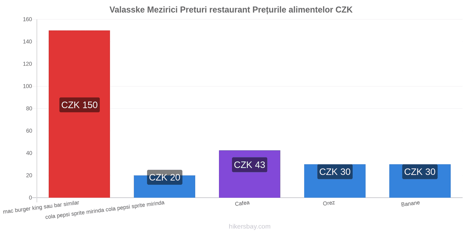 Valasske Mezirici schimbări de prețuri hikersbay.com