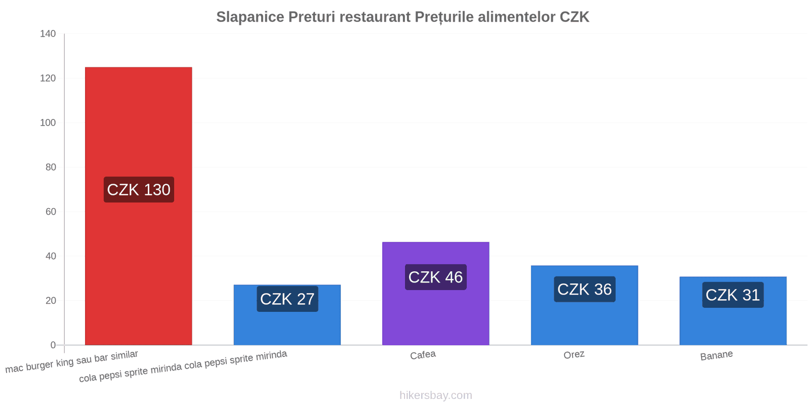 Slapanice schimbări de prețuri hikersbay.com