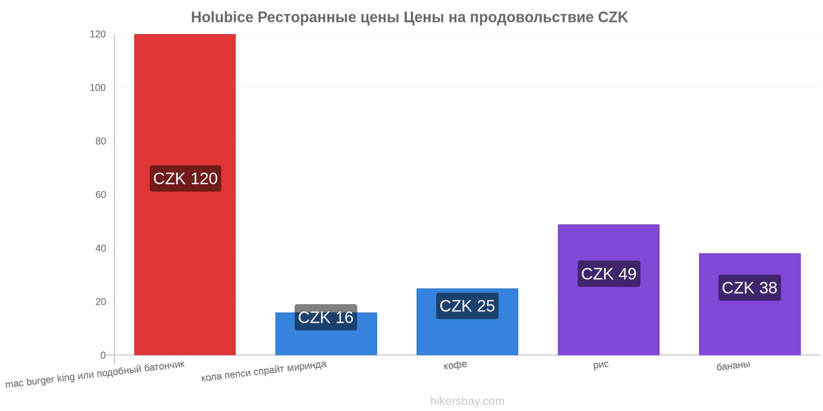 Holubice изменения цен hikersbay.com