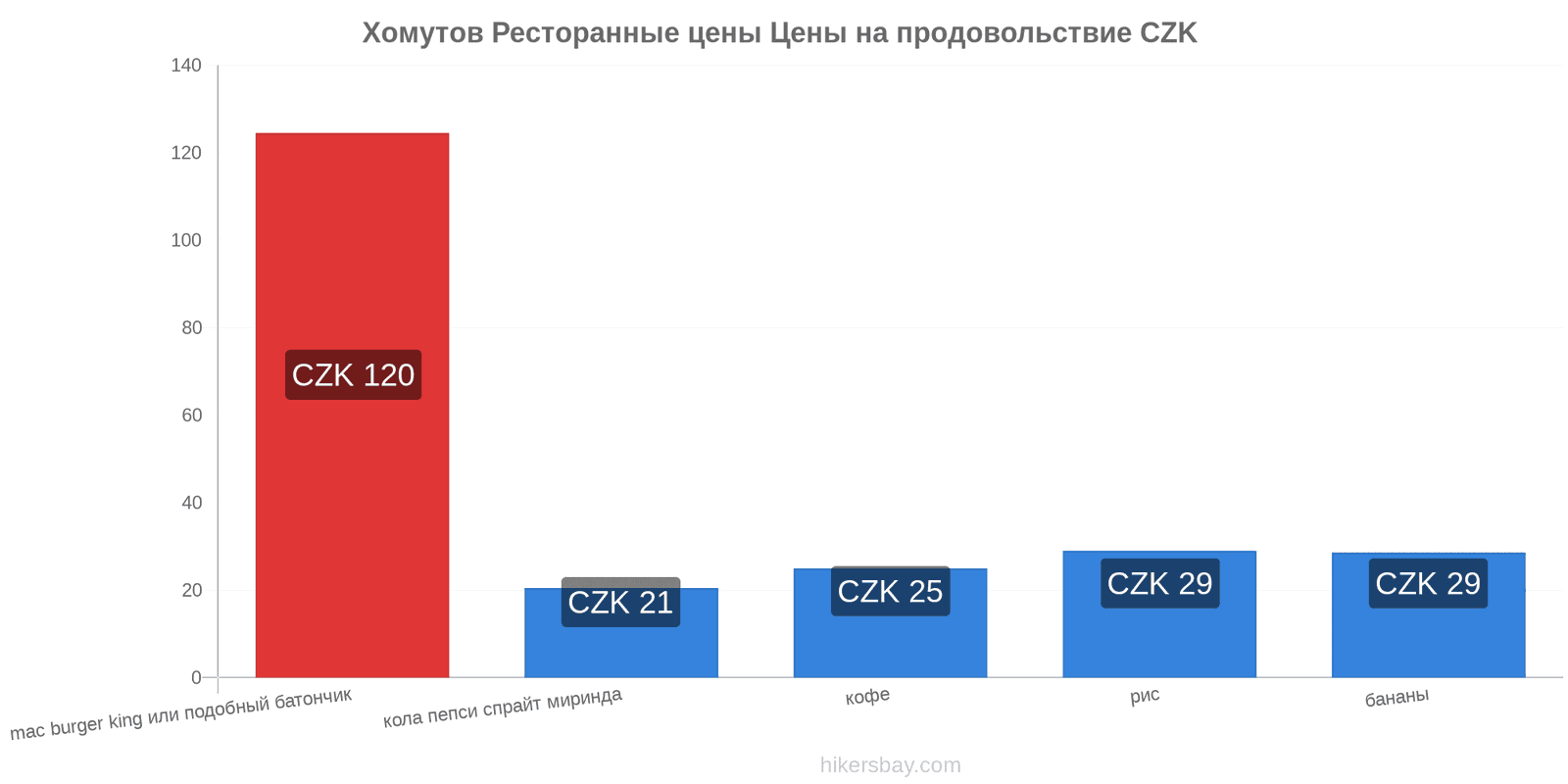 Хомутов изменения цен hikersbay.com