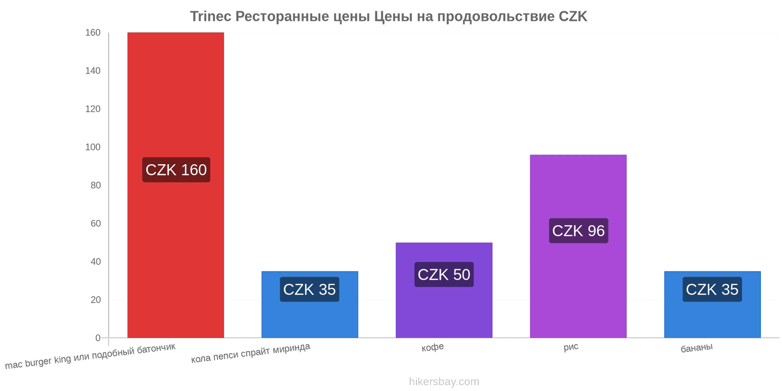 Trinec изменения цен hikersbay.com