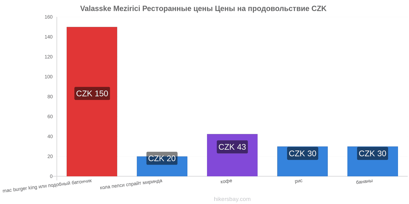 Valasske Mezirici изменения цен hikersbay.com