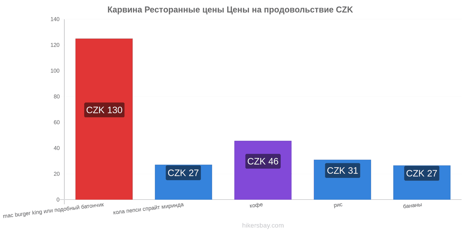 Карвина изменения цен hikersbay.com