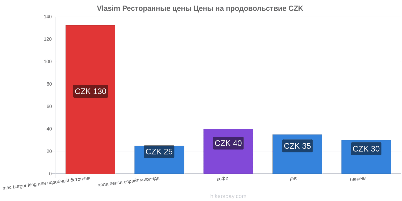 Vlasim изменения цен hikersbay.com