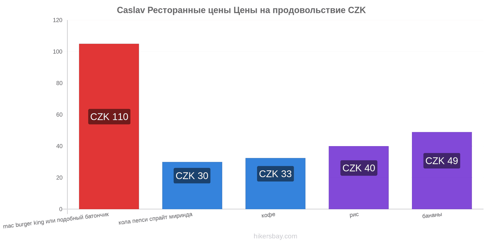 Caslav изменения цен hikersbay.com