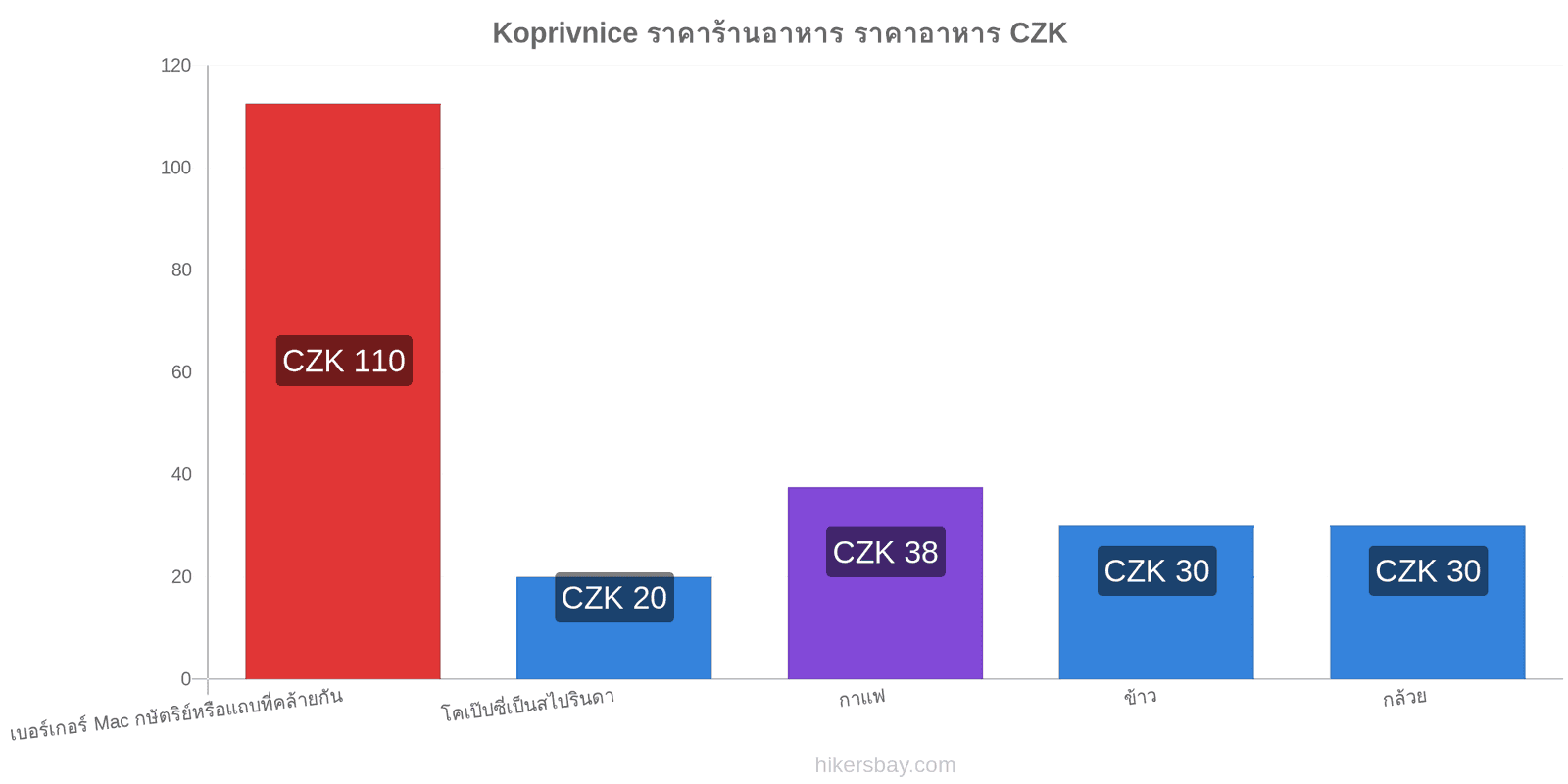 Koprivnice การเปลี่ยนแปลงราคา hikersbay.com