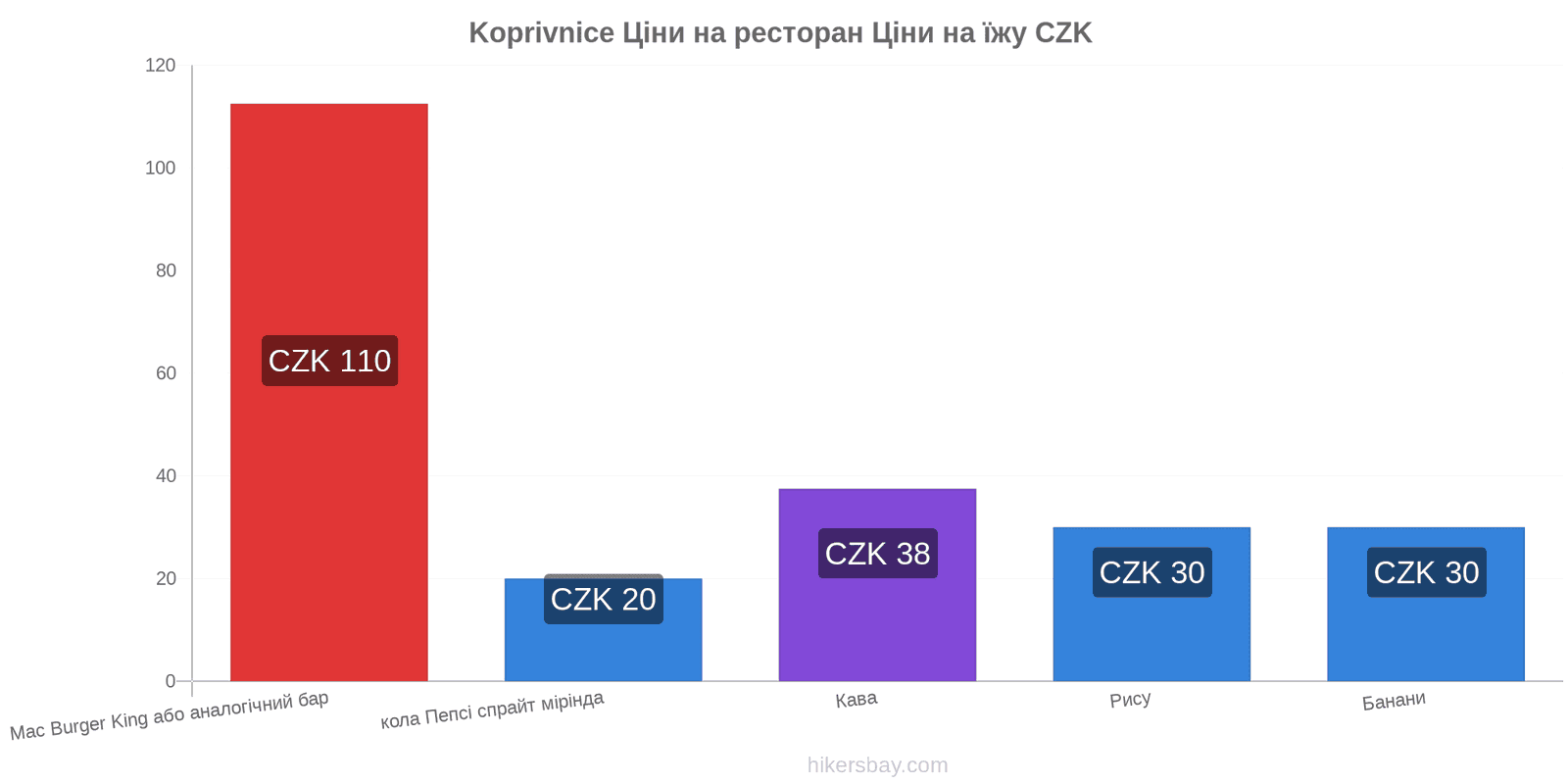 Koprivnice зміни цін hikersbay.com