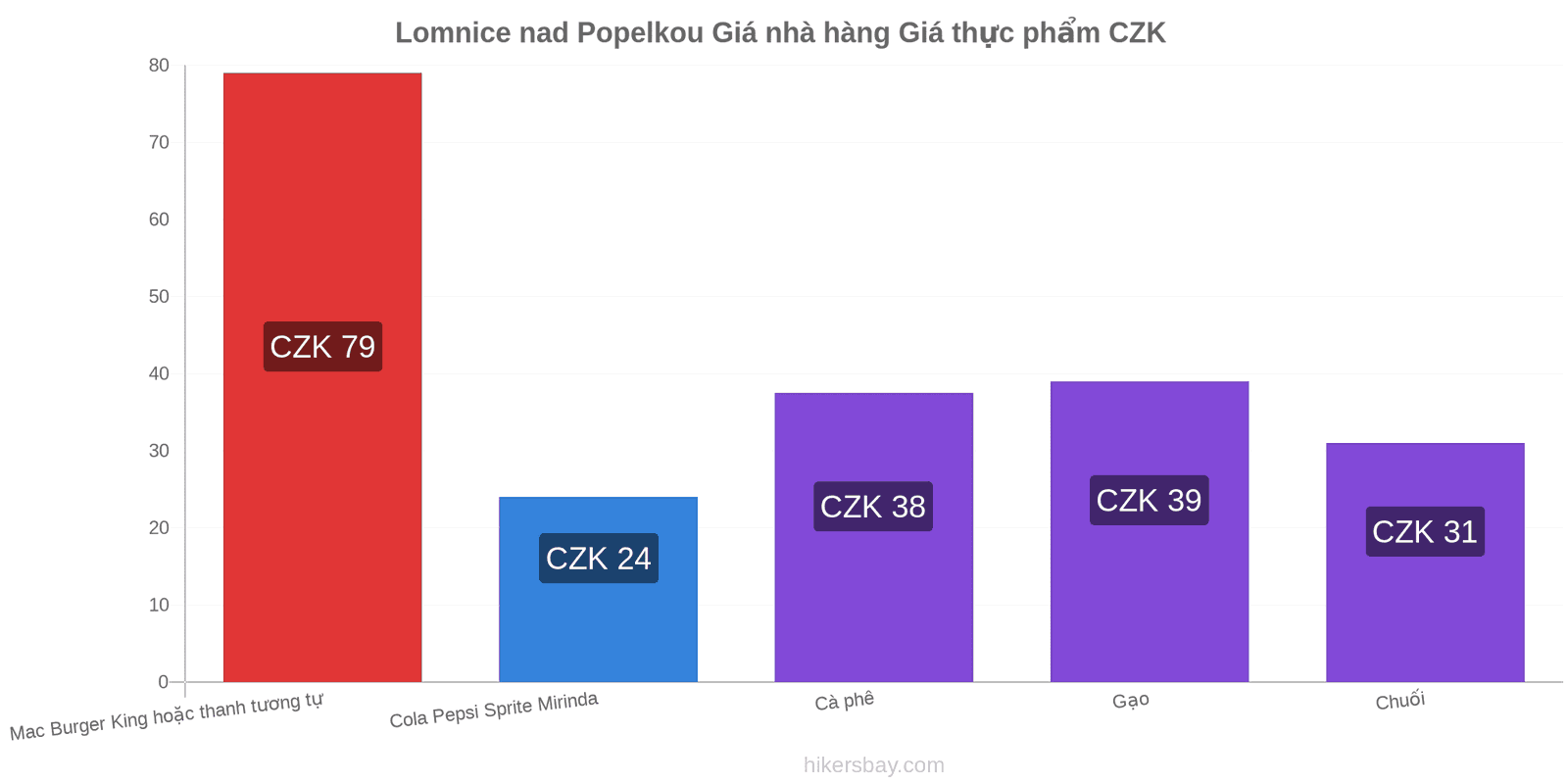 Lomnice nad Popelkou thay đổi giá cả hikersbay.com