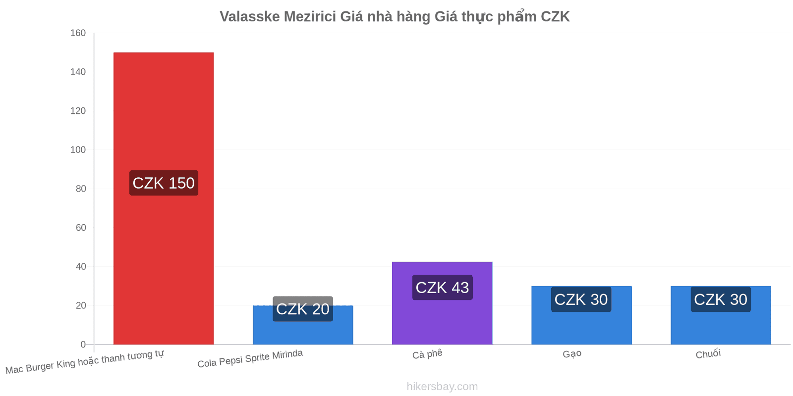 Valasske Mezirici thay đổi giá cả hikersbay.com