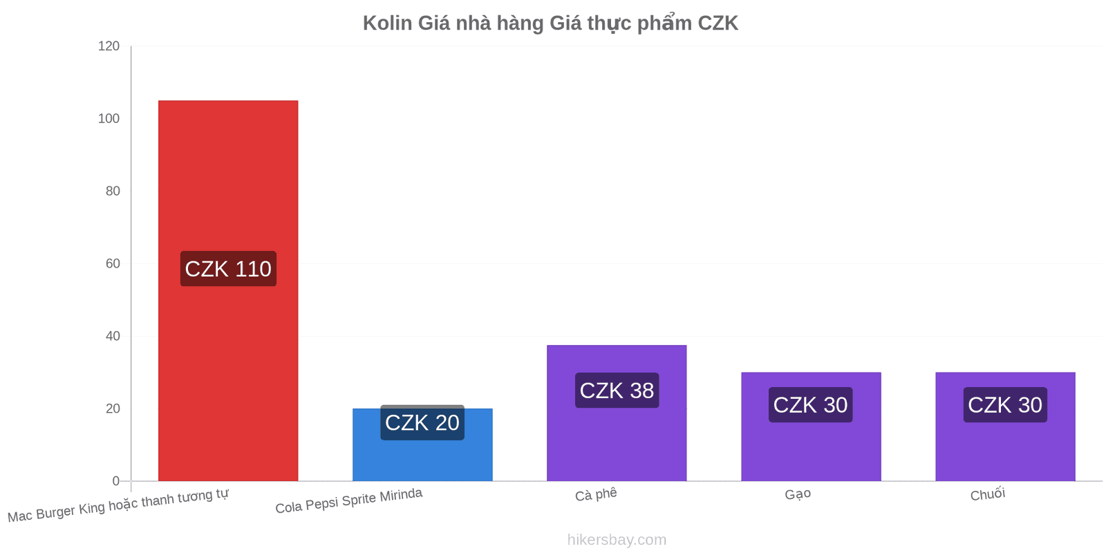 Kolin thay đổi giá cả hikersbay.com