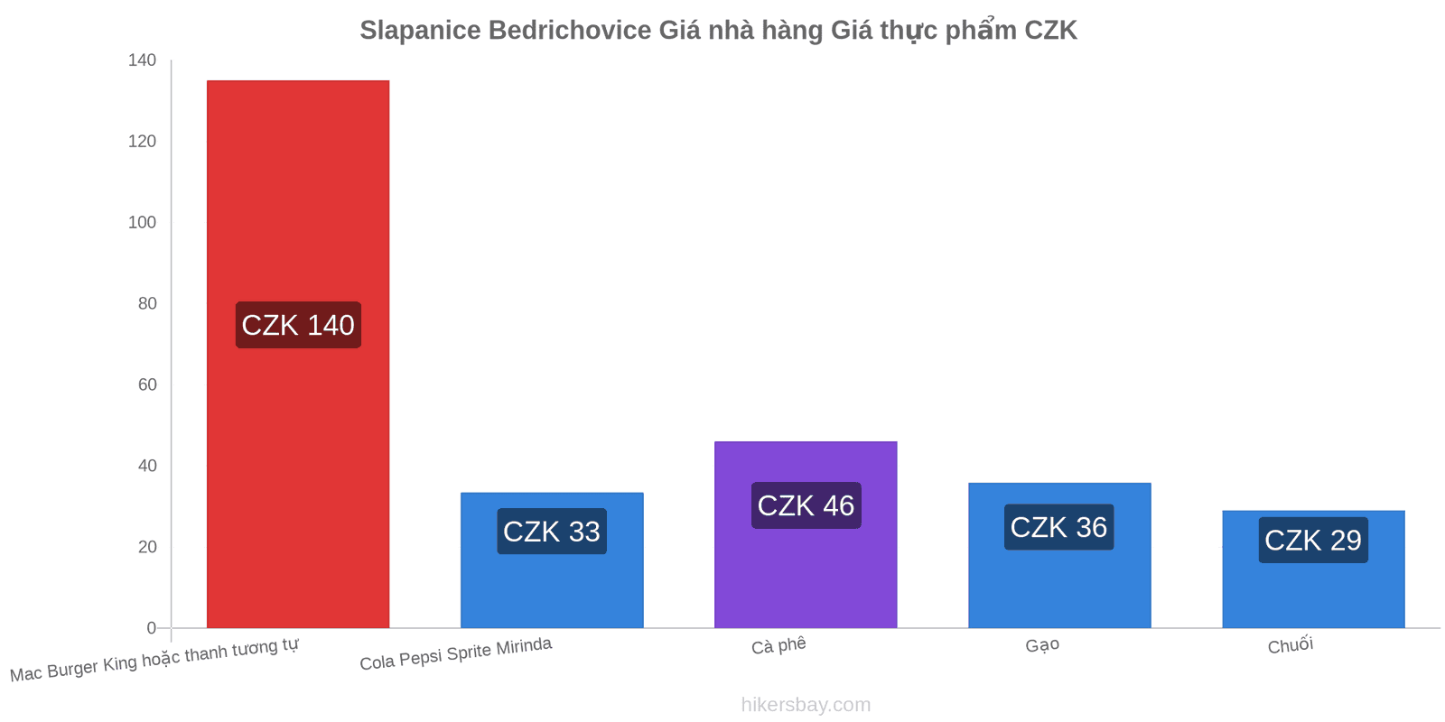 Slapanice Bedrichovice thay đổi giá cả hikersbay.com