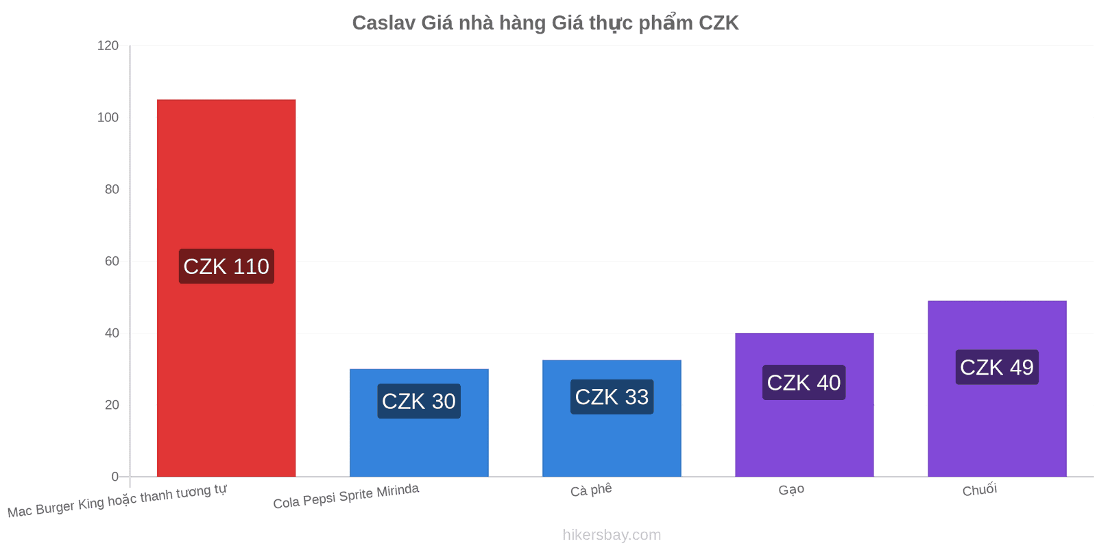 Caslav thay đổi giá cả hikersbay.com