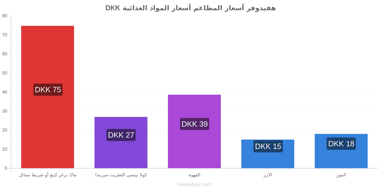 هفيدوفر تغييرات الأسعار hikersbay.com