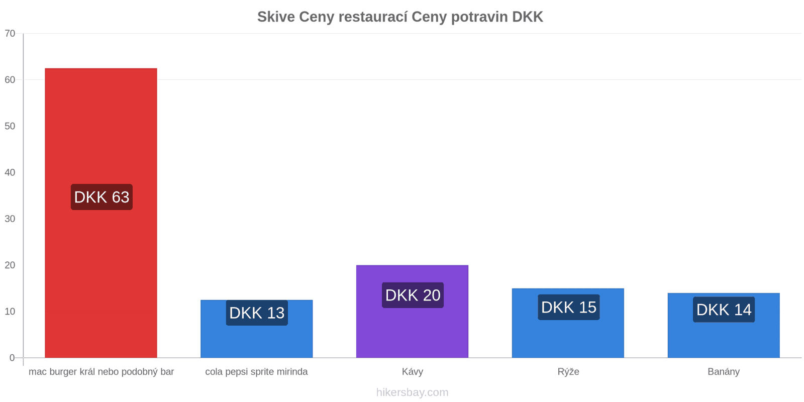 Skive změny cen hikersbay.com